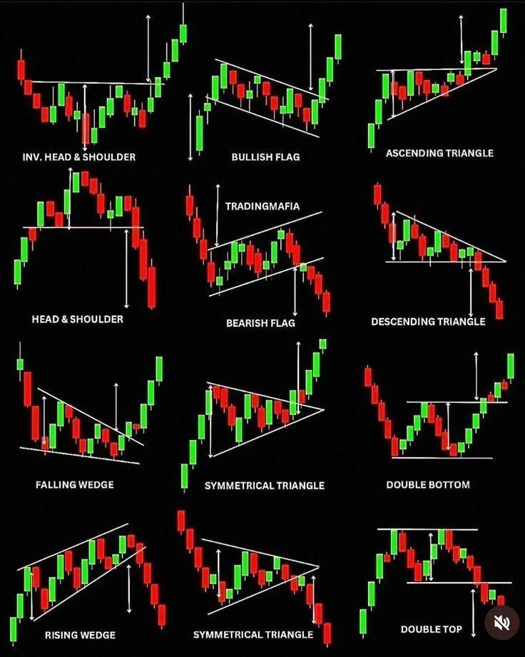 Learning to Read the Market: Why Market Structure is Every Forex Trader's Foundation