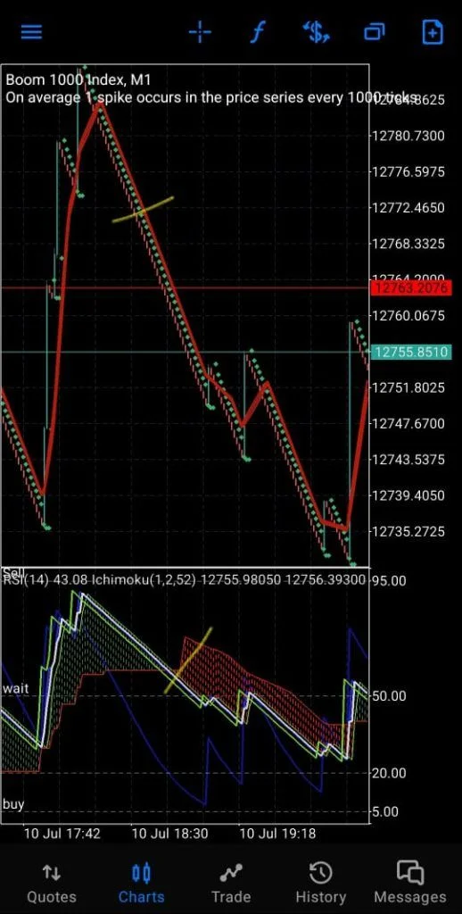 Volatility Compression Breakout Strategy – Trading the Quiet Before the Storm